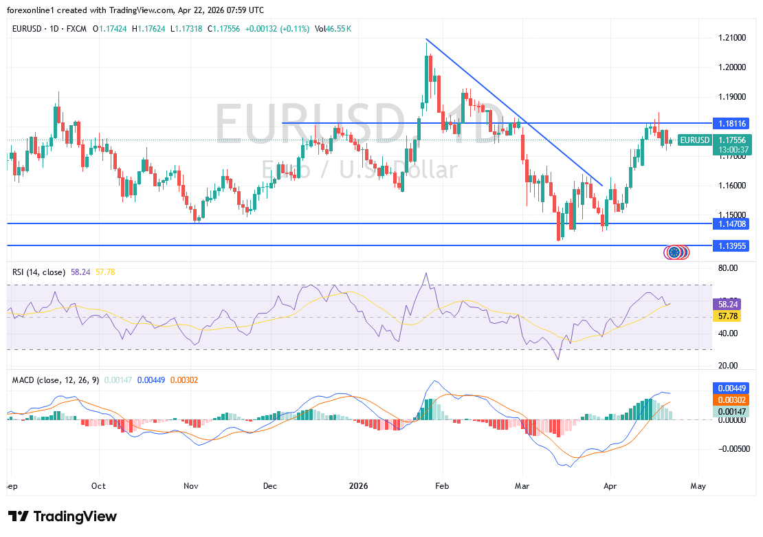 Gráfico EUR/USD hoy 22/04