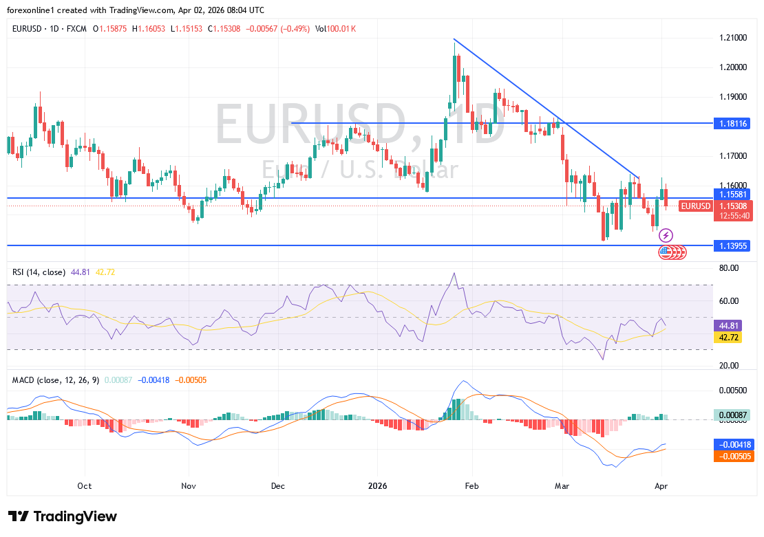 Gráfico EUR/USD hoy 02/04