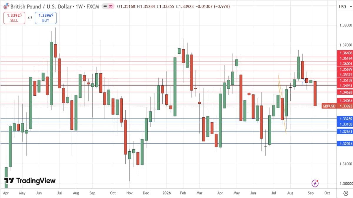 GBP/USD 20-09-26 GBP/USD 20-09-26