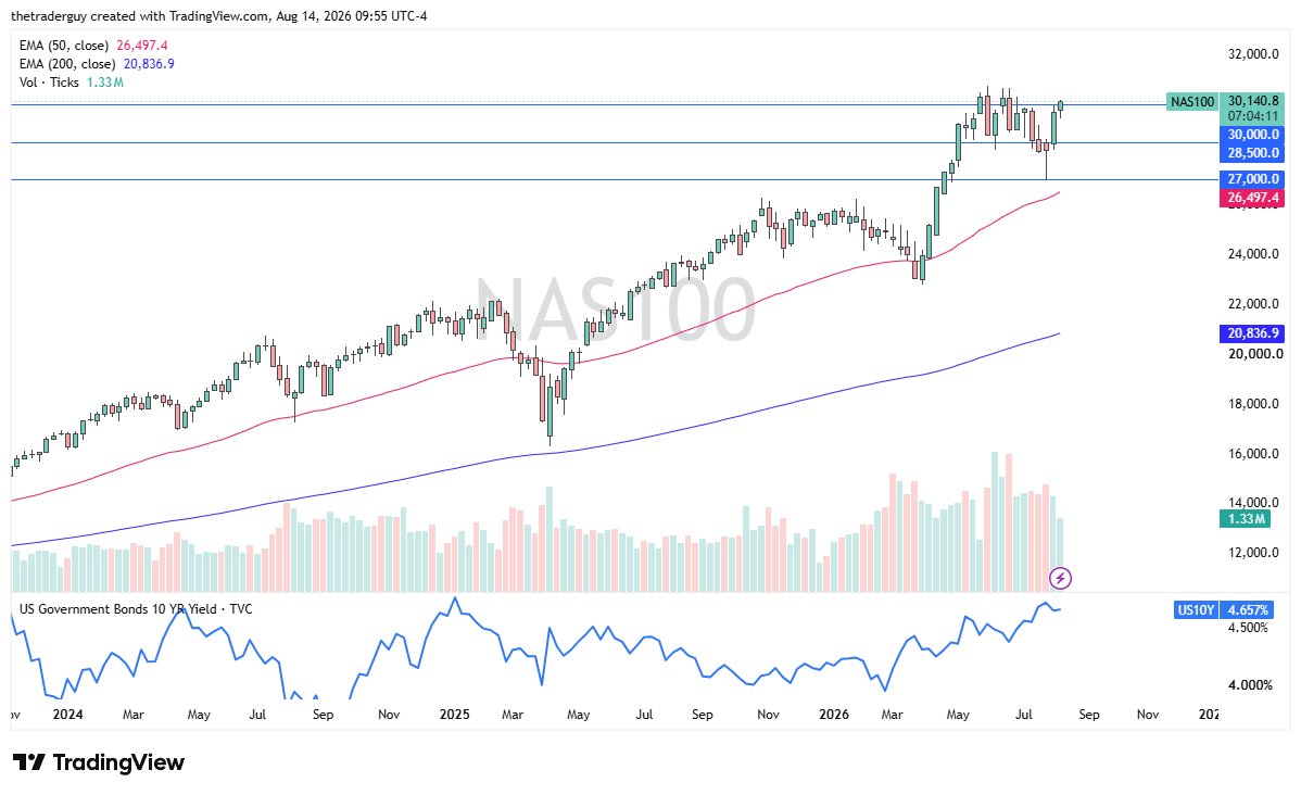 NASDAQ 16/08/26