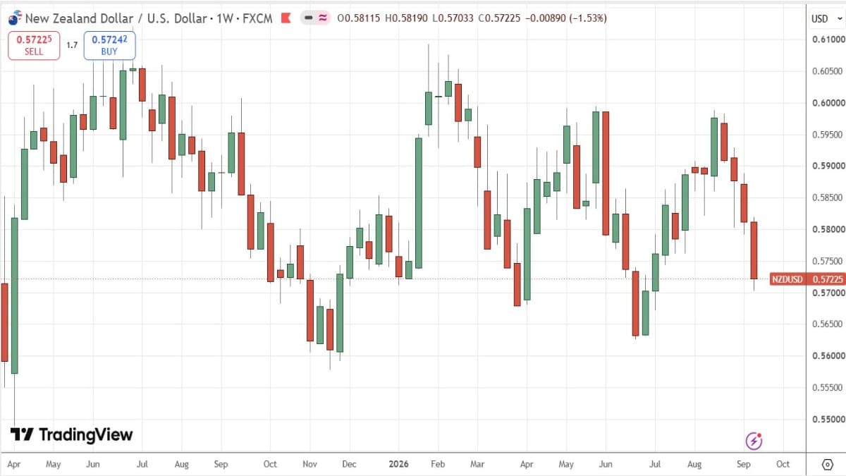 NZD/USD 20-09-26 NZD/USD 20-09-26