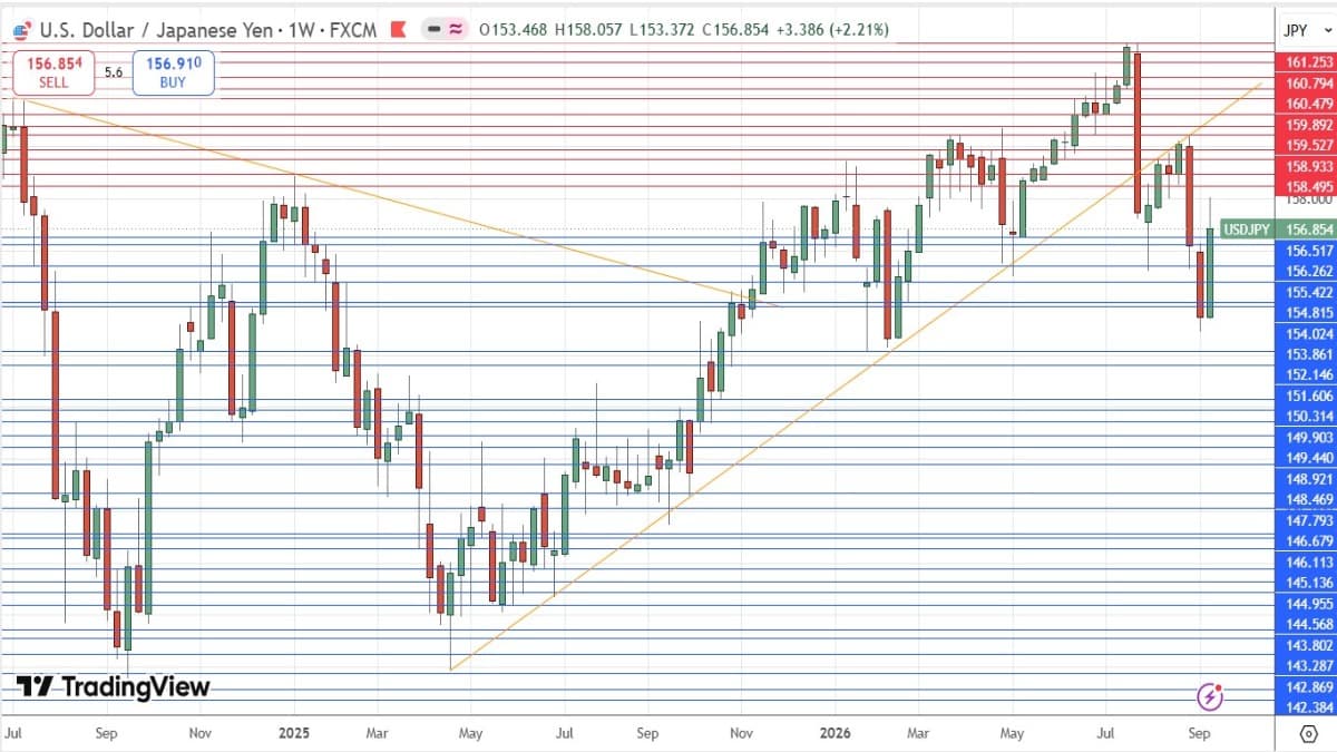 USD/JPY 20-09-26 USD/JPY 20-09-26